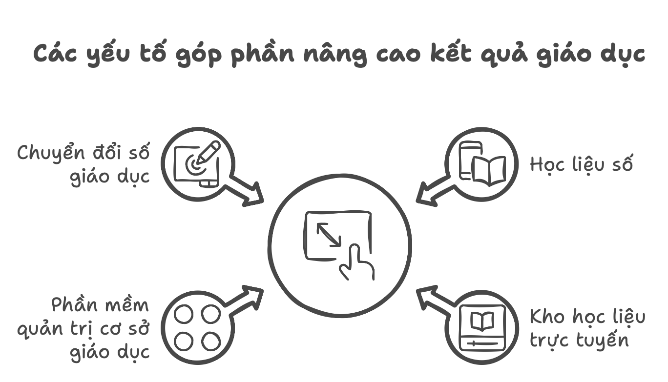 ung dung cong nghe trong day hoc